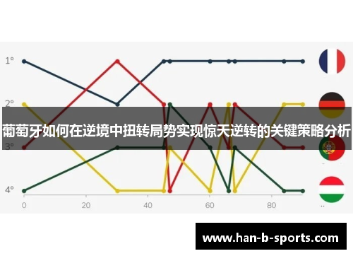 葡萄牙如何在逆境中扭转局势实现惊天逆转的关键策略分析