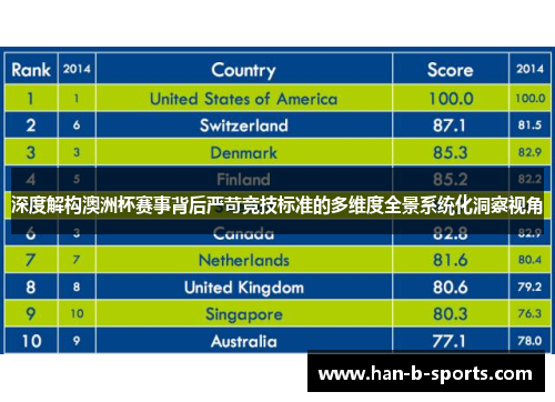 深度解构澳洲杯赛事背后严苛竞技标准的多维度全景系统化洞察视角 深度解构澳洲杯赛事背后严苛竞技标准的多维度全景系统化洞察视角