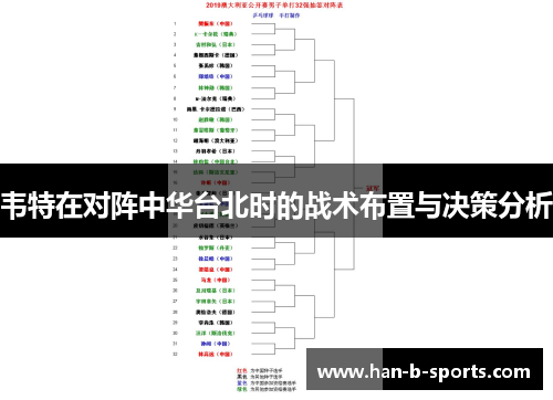 韦特在对阵中华台北时的战术布置与决策分析