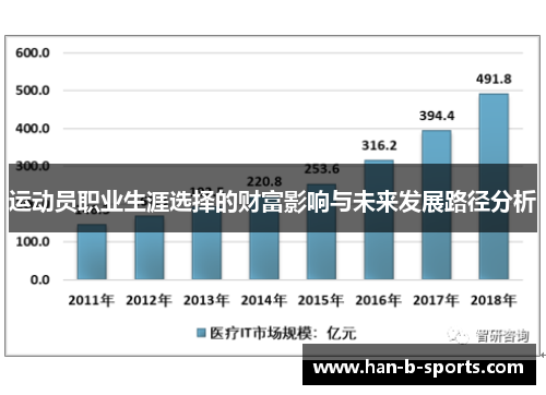 运动员职业生涯选择的财富影响与未来发展路径分析