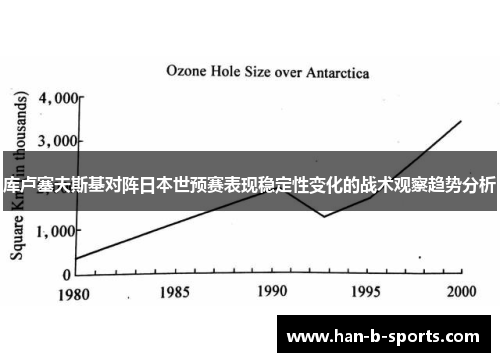 库卢塞夫斯基对阵日本世预赛表现稳定性变化的战术观察趋势分析 库卢塞夫斯基对阵日本世预赛表现稳定性变化的战术观察趋势分析