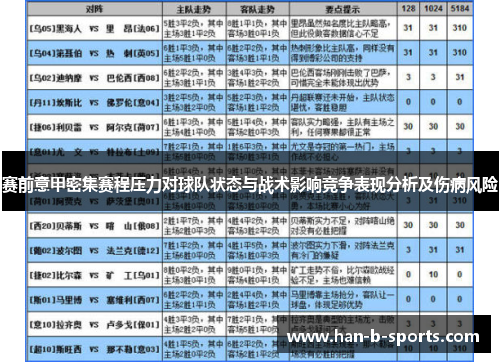 赛前意甲密集赛程压力对球队状态与战术影响竞争表现分析及伤病风险