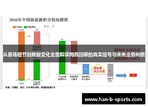 从赛场细节到数据变化全面解读梅西回暖的真实信号与未来走势判断